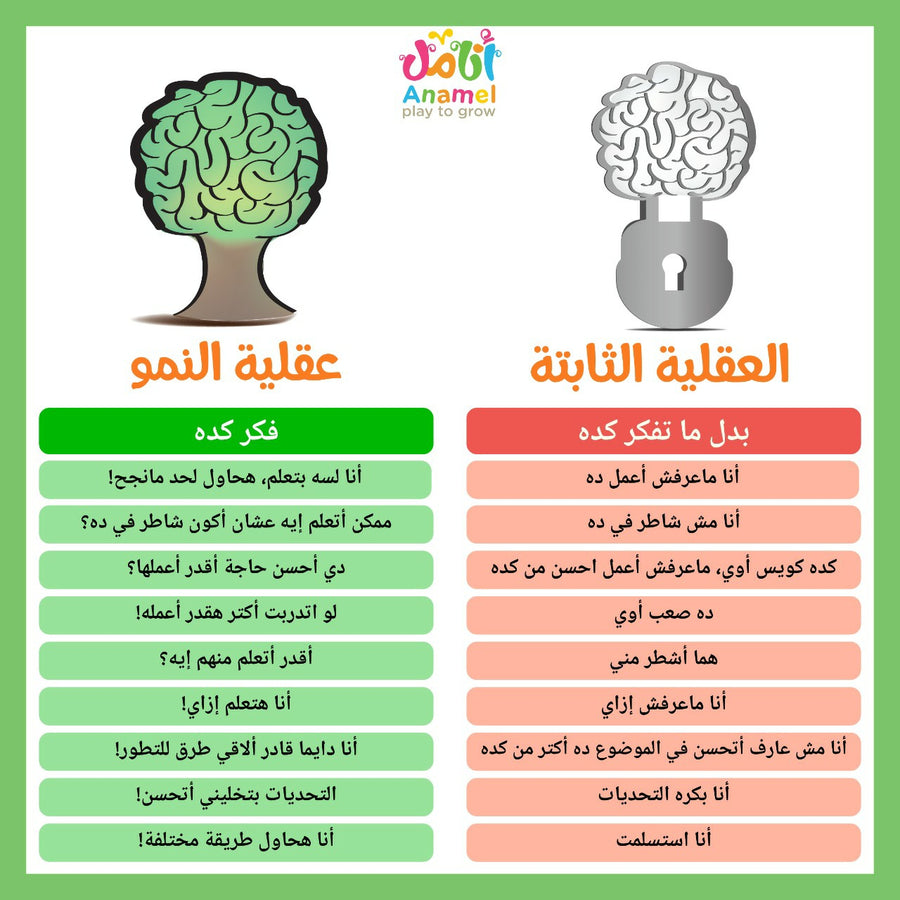 العقلية الثابتة و عقلية النمو